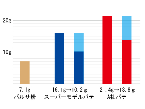 Result