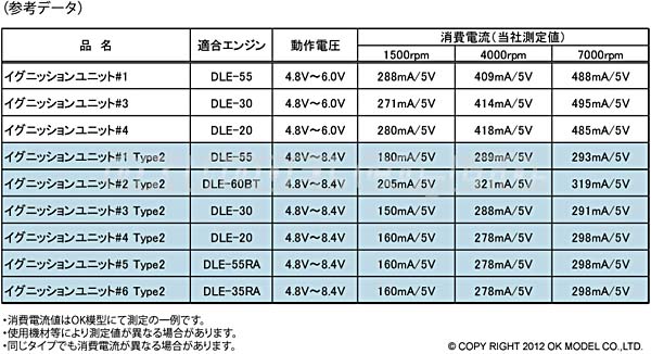 CDI-data