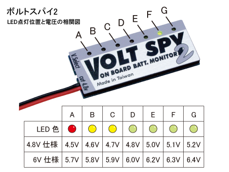 Voltspy2-soukanzu