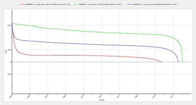 Chart1